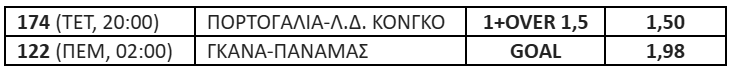 Φαβορί και Goal από το Παγκόσμιο Κύπελλο
