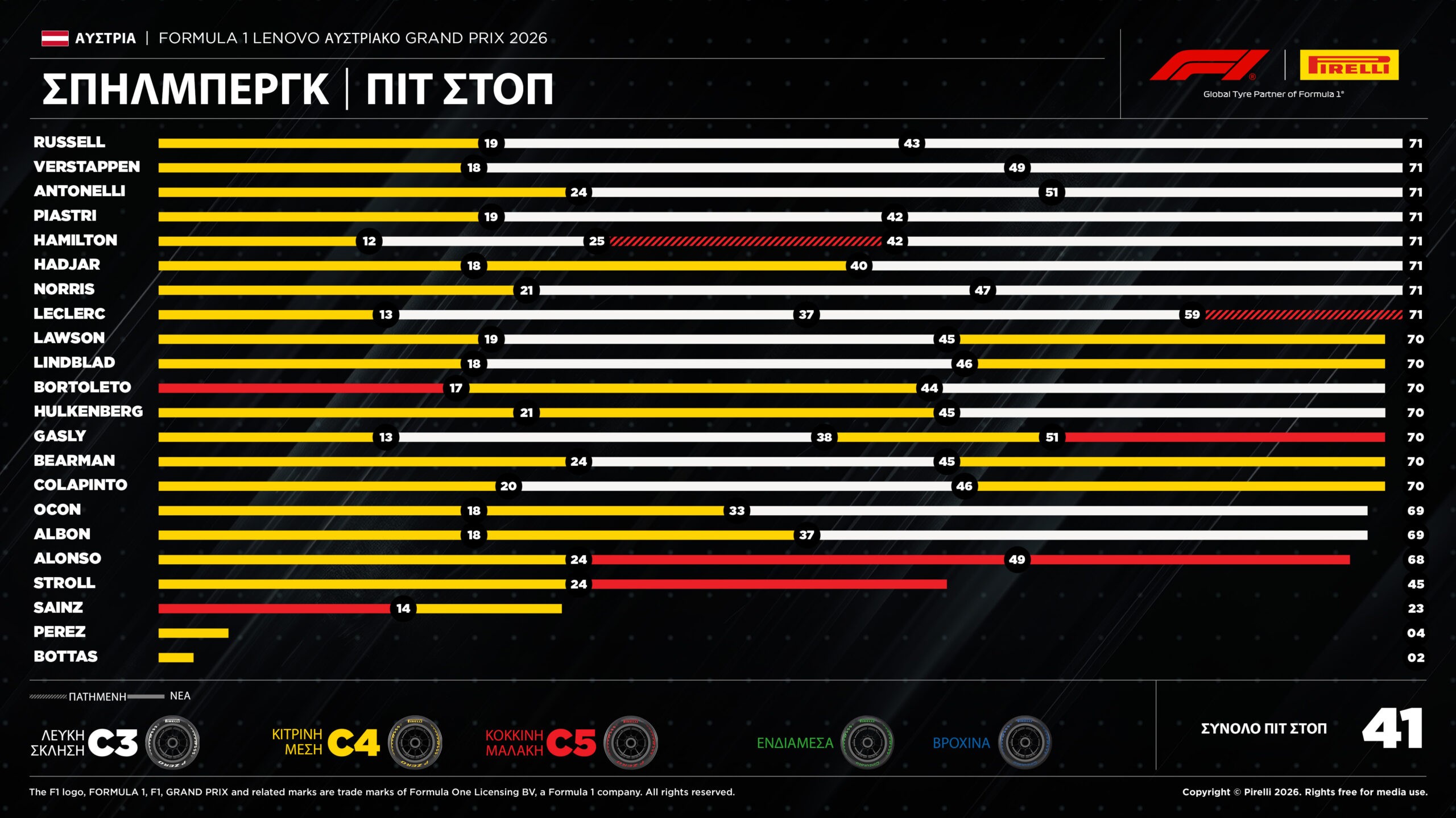 F1 Ferrari, ανάλυση: Να πού οφείλεται η υστέρηση στην Αυστρία