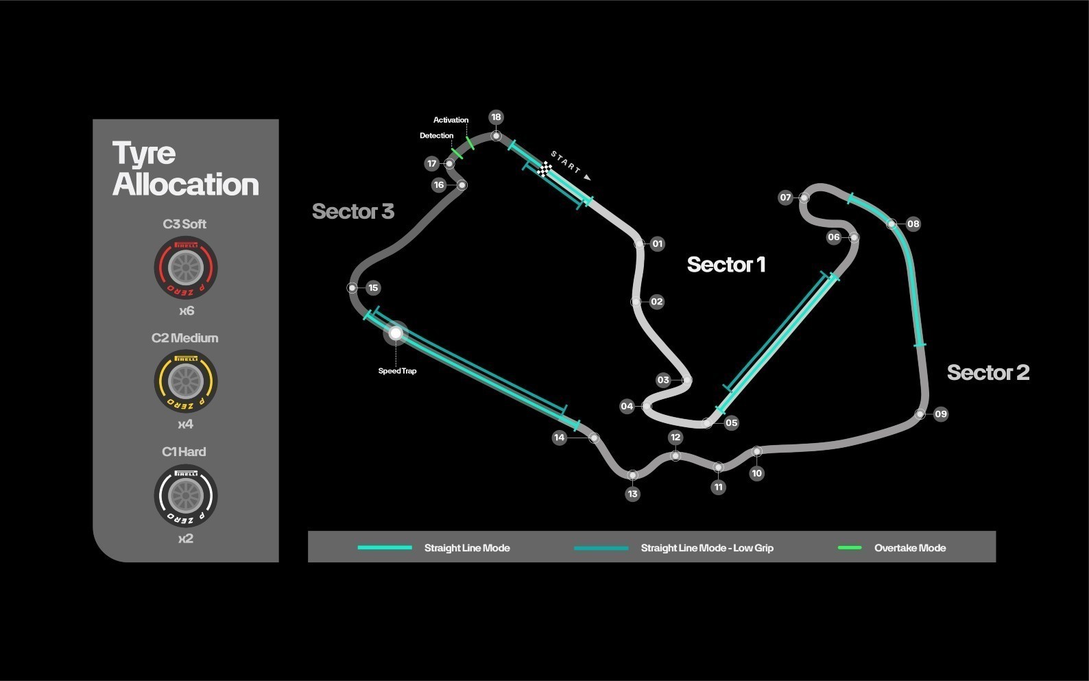 F1 Βρετανία: Εκεί που η ιστορία συναντά τη φιλοδοξία