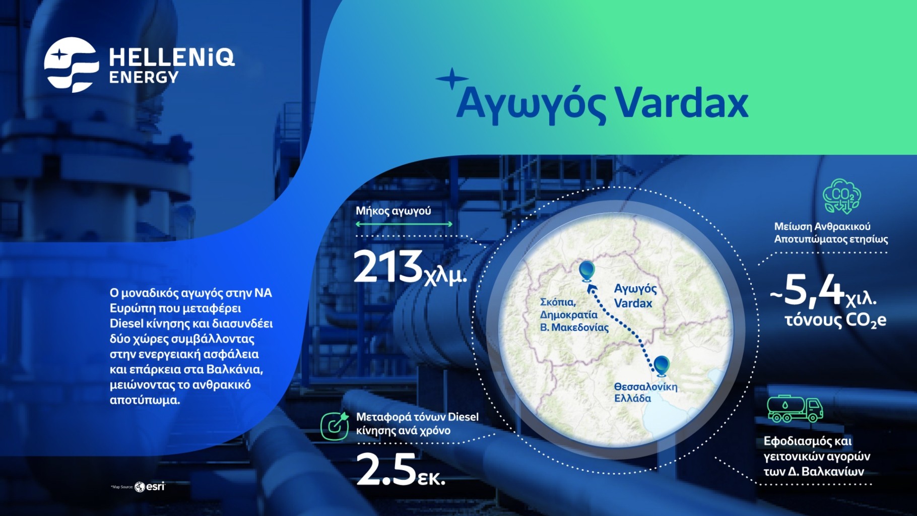 Αγωγός Vardax - Helleniq Energy