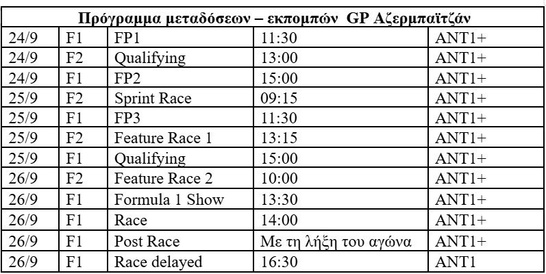 GP Αζερμπαϊτζάν: Ραντεβού το Σάββατο