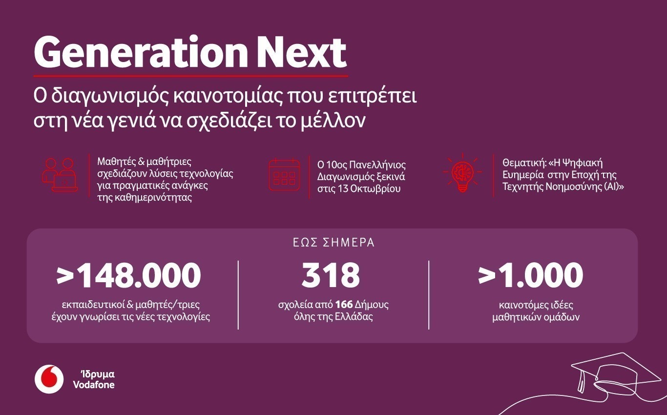 Generation Next: Ό&tau;&alpha;&nu; &omicron;&iota; &iota;&delta;έ&epsilon;&sigmaf; &tau;&omega;&nu; &mu;&alpha;&theta;&eta;&tau;ώ&nu; &sigma;&upsilon;&mu;&beta;ά&lambda;&lambda;&omicron;&upsilon;&nu; &sigma;&tau;&eta;&nu; &Psi;&eta;&phi;&iota;&alpha;&kappa;ή &Epsilon;&upsilon;&eta;&mu;&epsilon;&rho;ί&alpha;